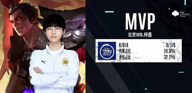 与队列重排 与队列重排