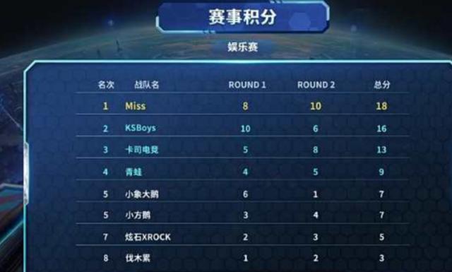 验的临界点 验的临界点